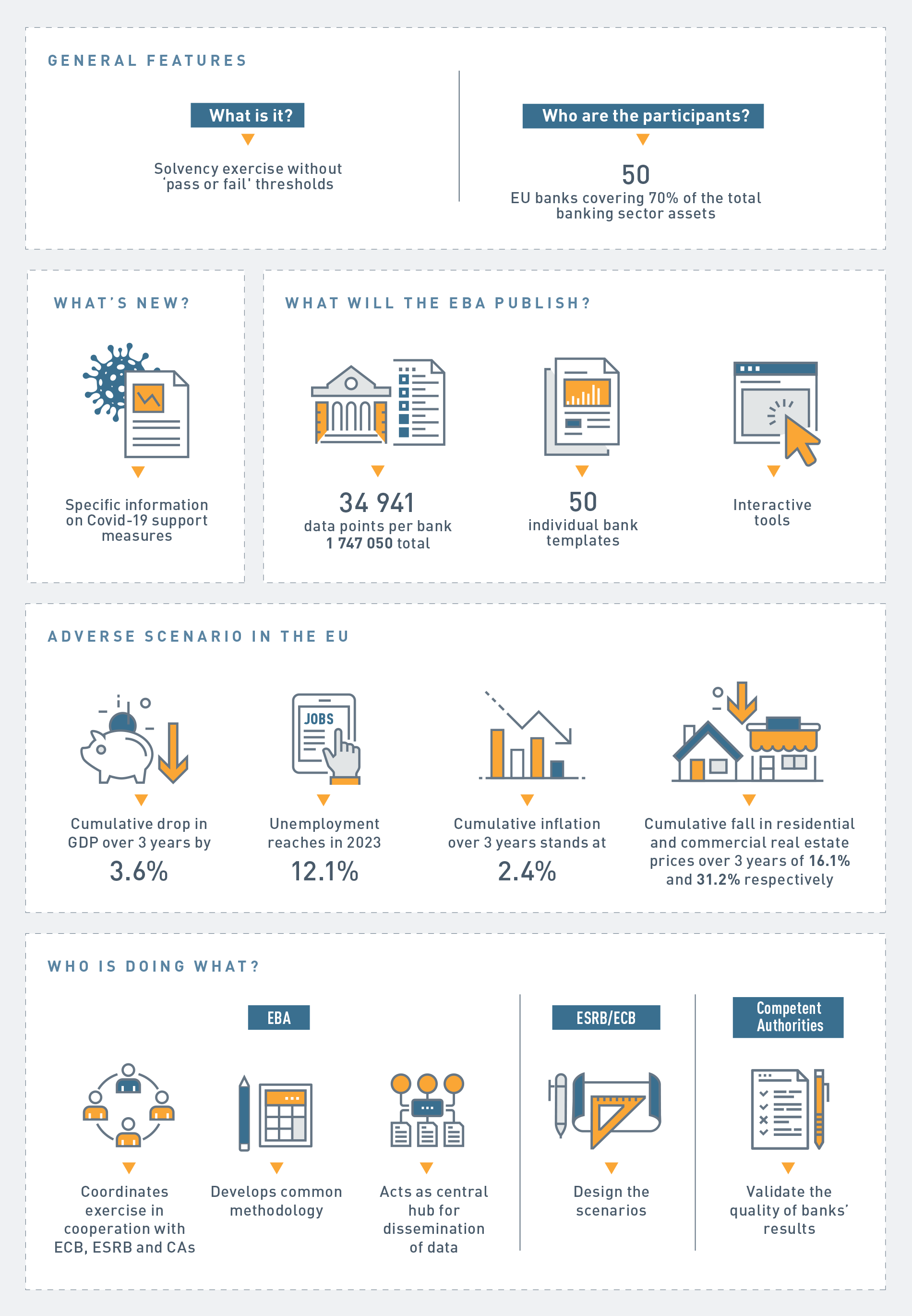 EBA-2021.3792-2021-EU-wide-stress-test-infographics-reports.png