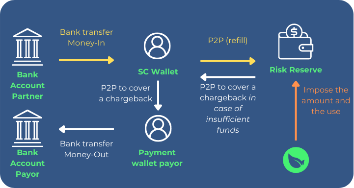 Bank transfer Money-In (2).png