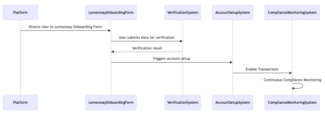 seqdiagram.png