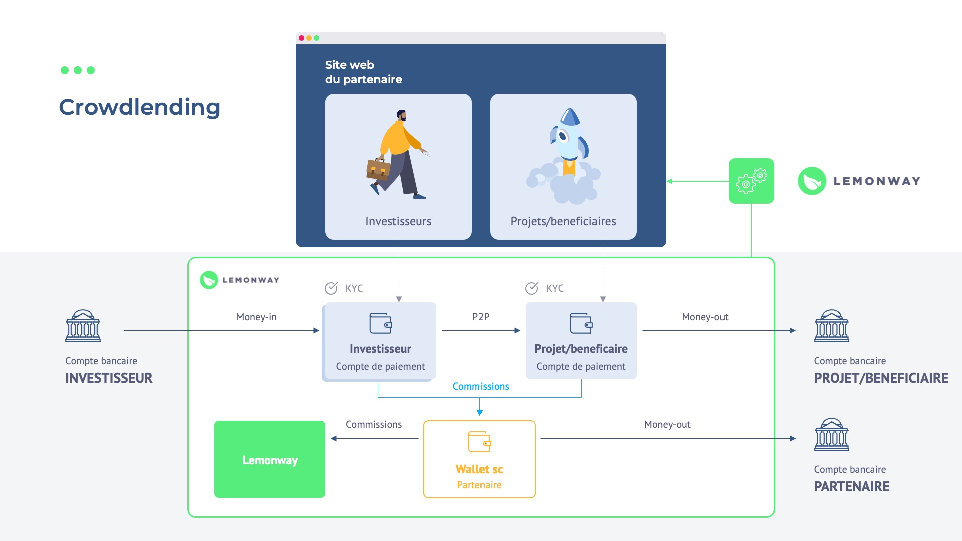 FAQ_Schema_crowdlending_FR.jpg